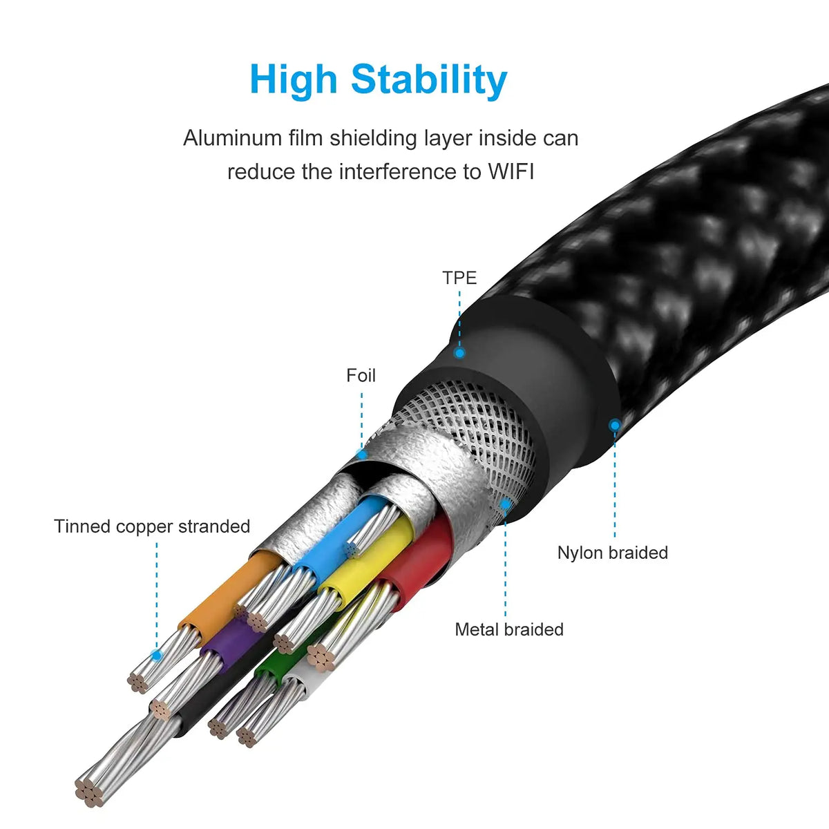 USB-C to USB Adapter, USB-C Male to USB Female OTG Data Cable, Suitable for MacBook Pro/Air, iPhone 16 Pro Max/16 Plus/16e/15