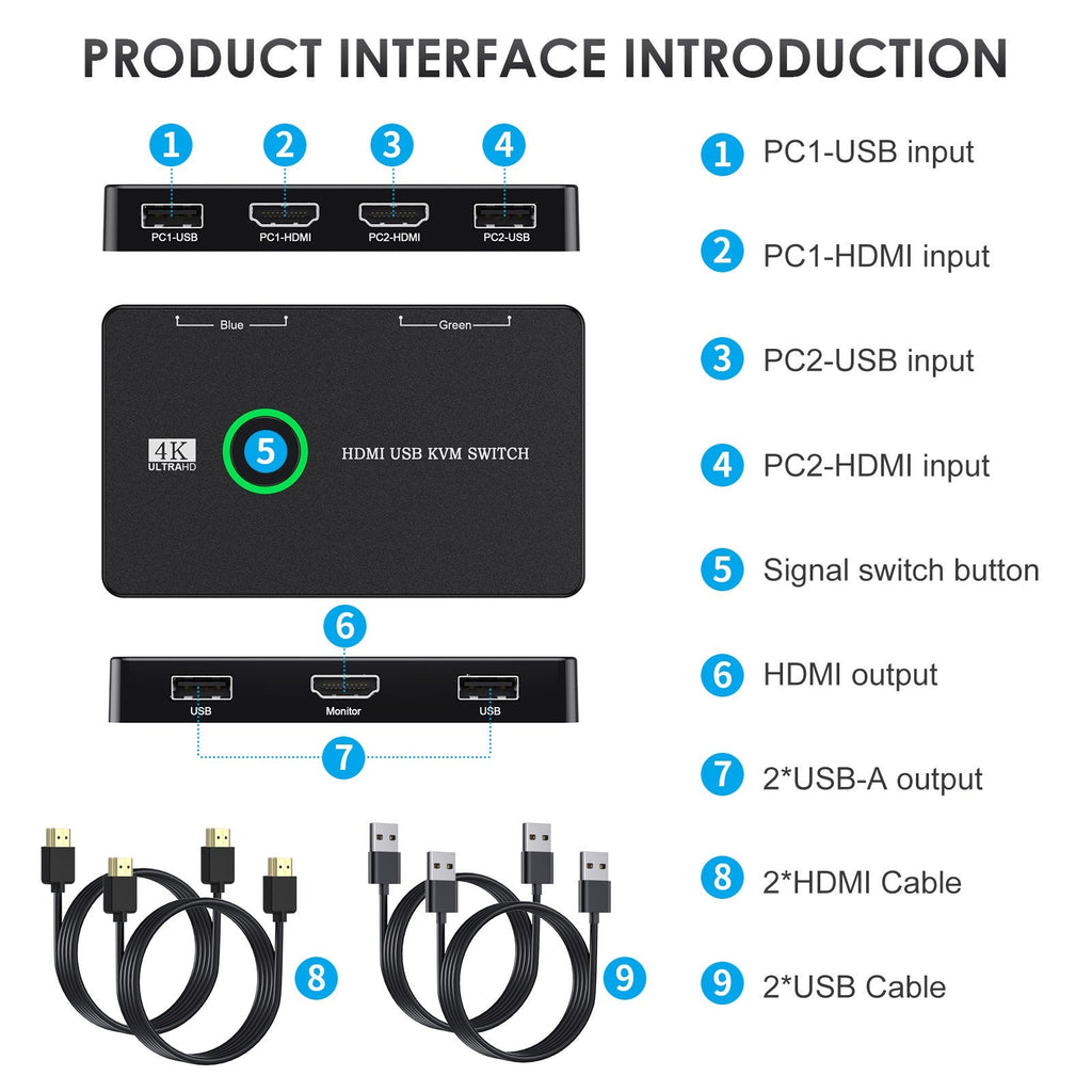 USB/HDMI/KVM switch for 2 computers to share keyboard, mouse, printer, high-definition display